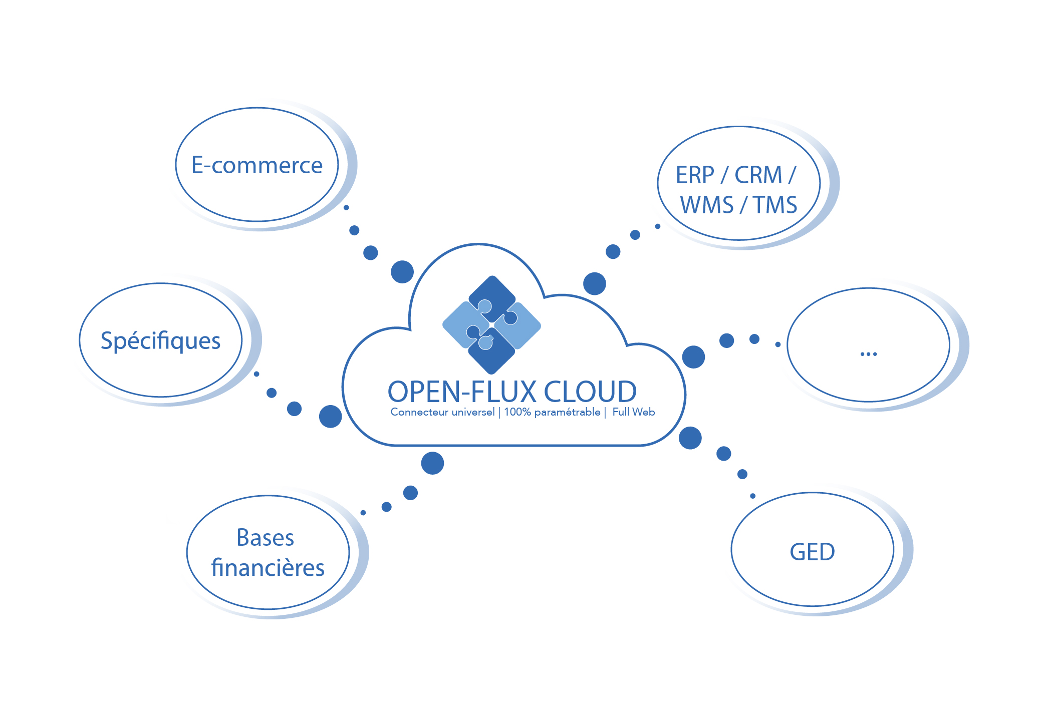 schema-OF-CLoud